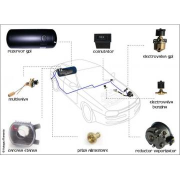 Instalatii GPL Timisoara - Pret | Preturi Instalatii GPL Timisoara