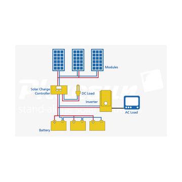 Sistem solar productie 150 Wh/ zi - Pret | Preturi Sistem solar productie 150 Wh/ zi