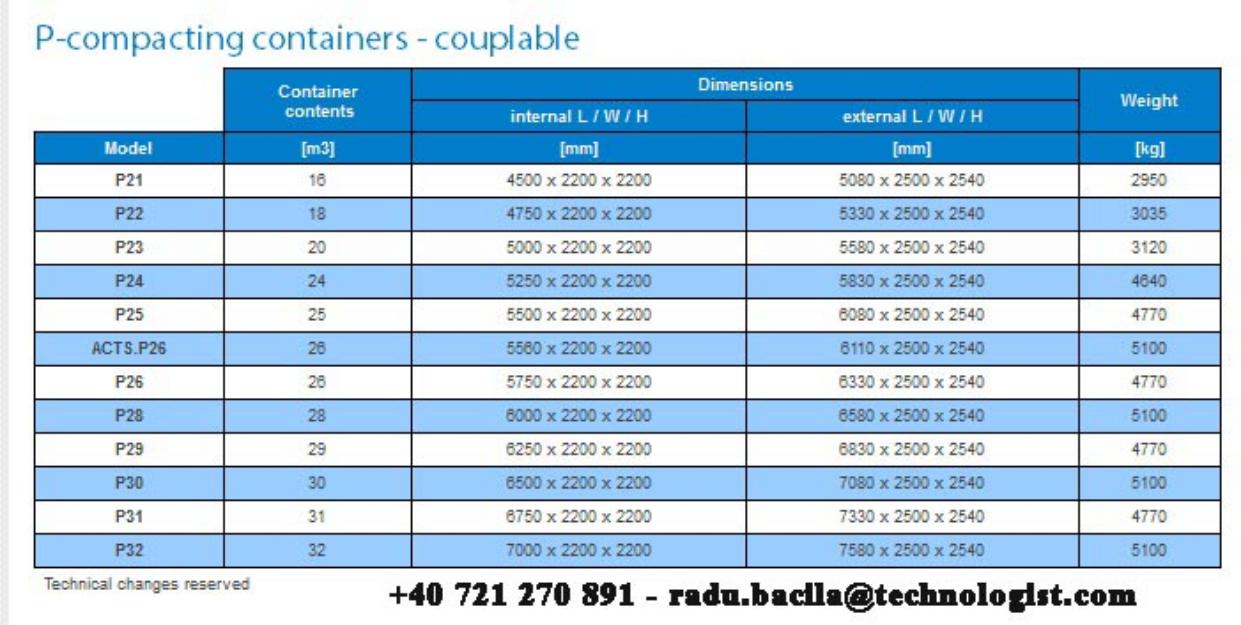 Container de presat atasabil - Pret | Preturi Container de presat atasabil