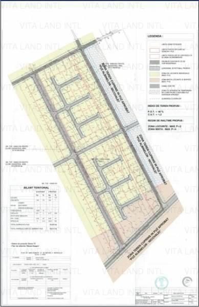 Proprietar vand parcele de teren de 600 mp Str. Nicovalei. - Pret | Preturi Proprietar vand parcele de teren de 600 mp Str. Nicovalei.