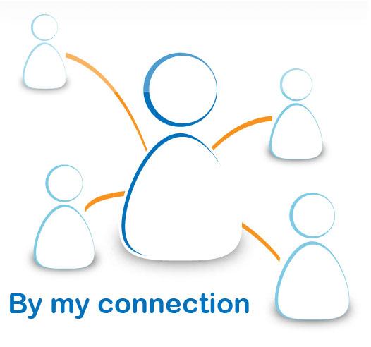 By My Connection - Retea de socializare, evenimente, anunturi online - Pret | Preturi By My Connection - Retea de socializare, evenimente, anunturi online