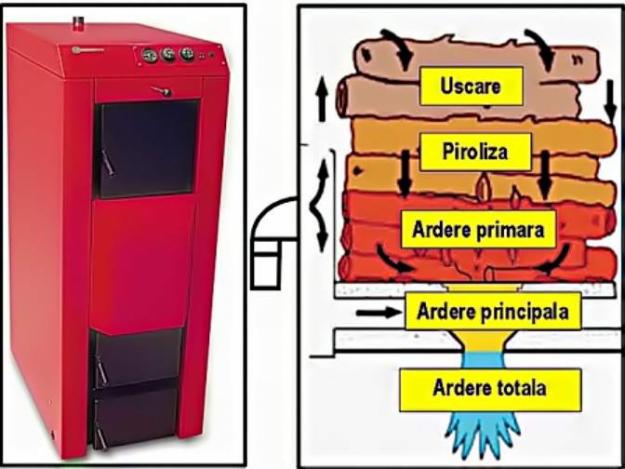 VAND CENTRALA TERMICA pe lemne cu automatizare, 80 kW, -25% discount - Pret | Preturi VAND CENTRALA TERMICA pe lemne cu automatizare, 80 kW, -25% discount