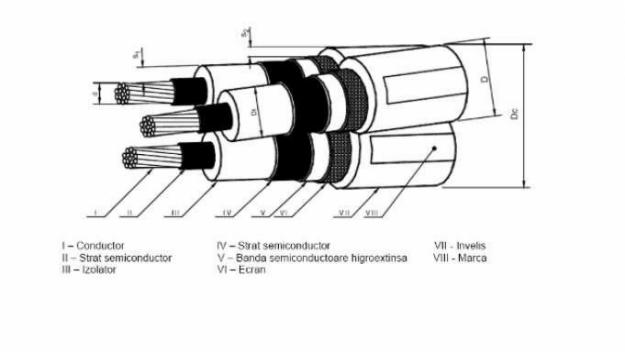 Cablu 3x1x185 ARE4H5EX 1220kv ENEL DC 4385 - Pret | Preturi Cablu 3x1x185 ARE4H5EX 1220kv ENEL DC 4385