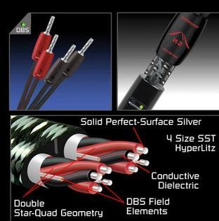 K2 Speaker Cable 3m - Pret | Preturi K2 Speaker Cable 3m