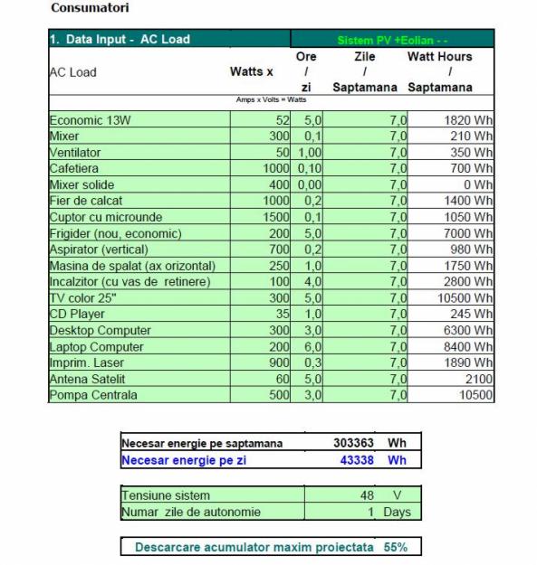 Microsistem eolian 44,5 KWh/zi (aprox 1335 KWh/luna) - Pret | Preturi Microsistem eolian 44,5 KWh/zi (aprox 1335 KWh/luna)