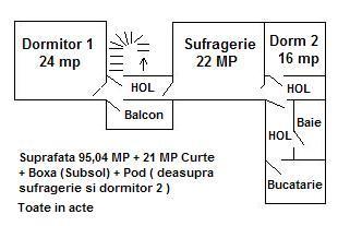  - Pret | Preturi 