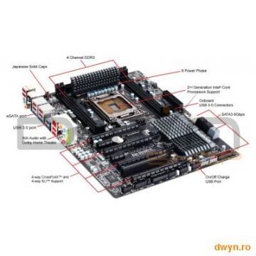 X79 Intel Core i7 1*PCI / 2*PCI-Ex16+2*PCI-Ex8 + 2*PCI-Ex1 3 ch, 4 DIMM DDR3 2000/1600/1333/ 1066/ 8 - Pret | Preturi X79 Intel Core i7 1*PCI / 2*PCI-Ex16+2*PCI-Ex8 + 2*PCI-Ex1 3 ch, 4 DIMM DDR3 2000/1600/1333/ 1066/ 8