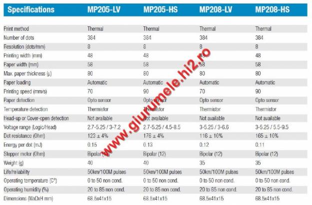 APS MP205 Series Thermal Printer Mechanisms - Pret | Preturi APS MP205 Series Thermal Printer Mechanisms